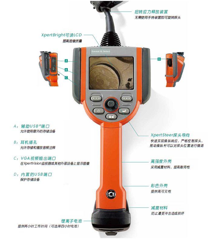 XLDEB 和 XLDPB 手持機結(jié)構(gòu)