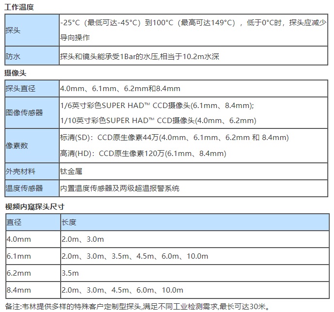 智能工業(yè)內(nèi)窺鏡MViQ的主要技術參數(shù)